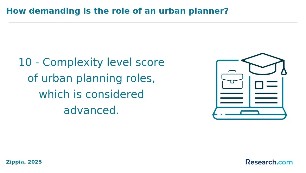 1769788125_434172__16__row-16__title-how-demanding-is-the-role-of-an-urban-planner.webp