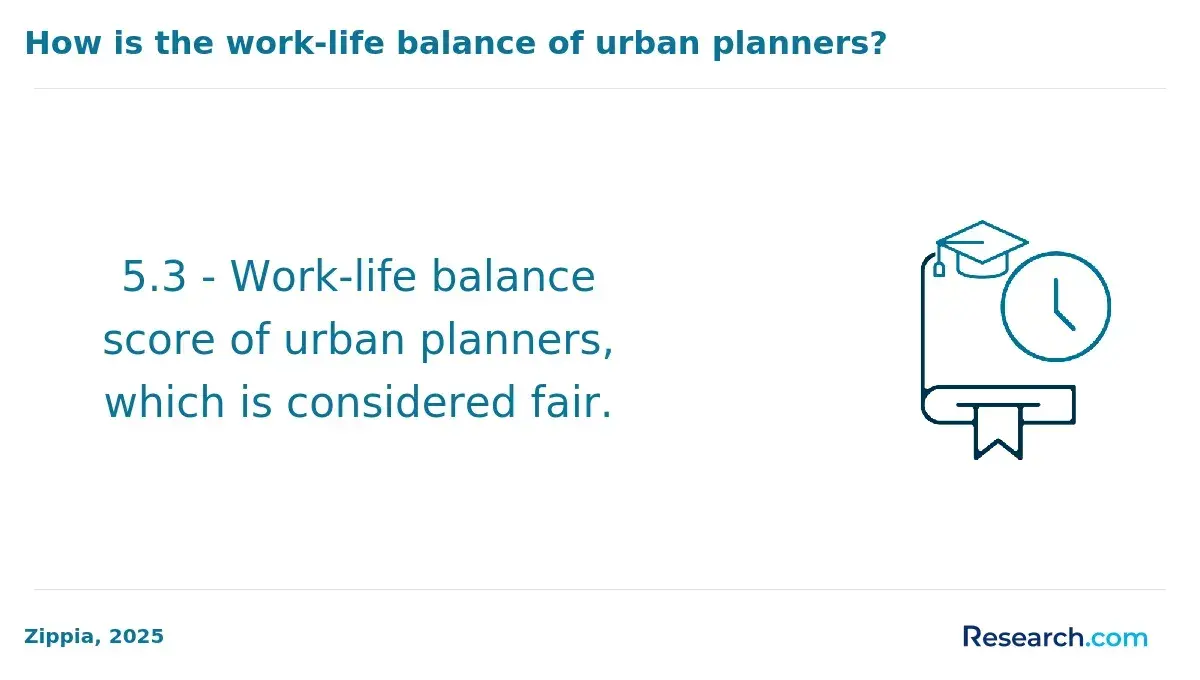 Work-life balance of urban planners