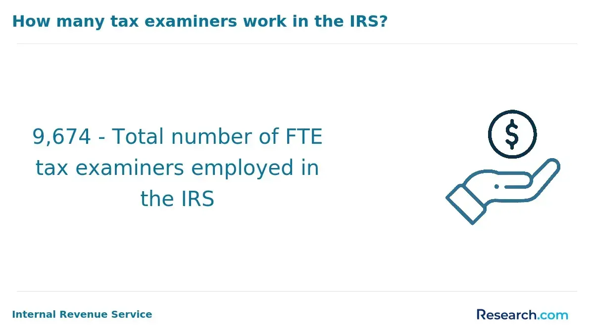 IRS tax examiners