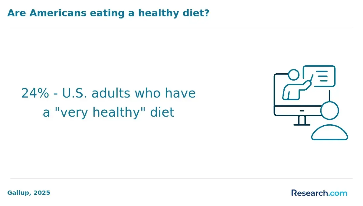 adults eating healthy diets