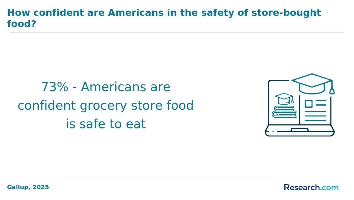 grocery food safety
