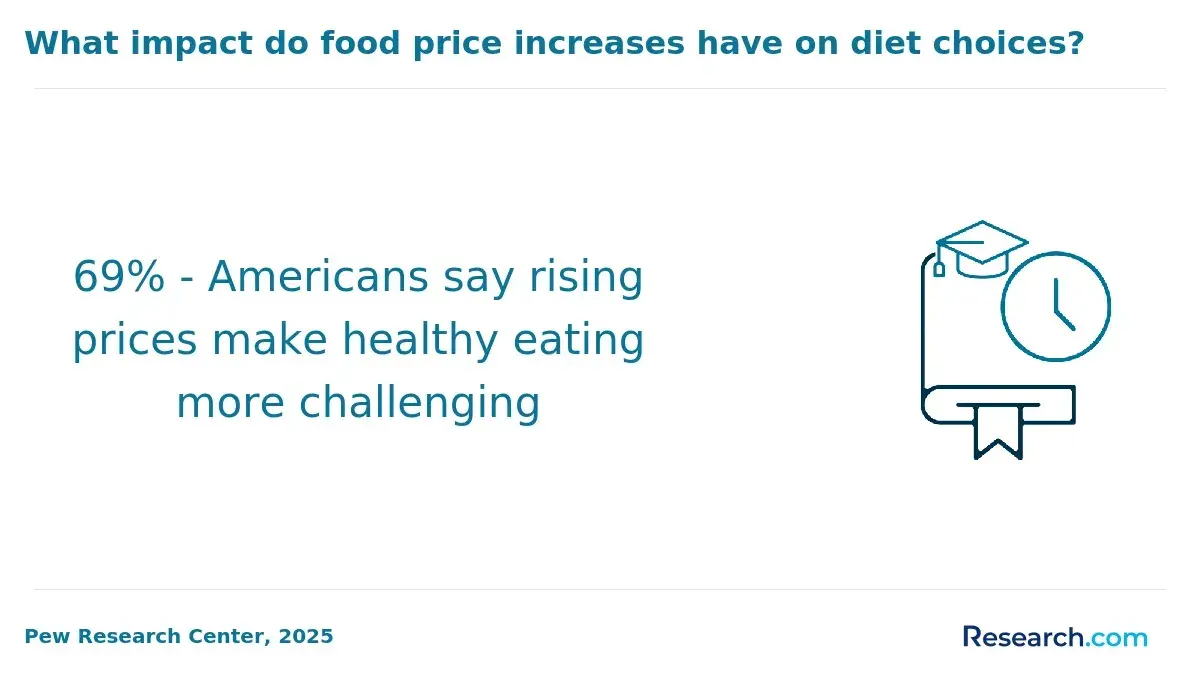 US food prices affecting health