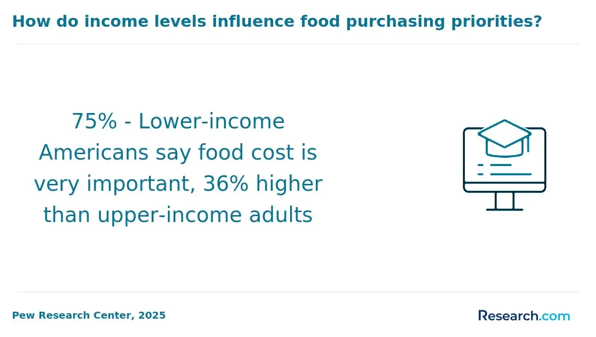 food cost importance