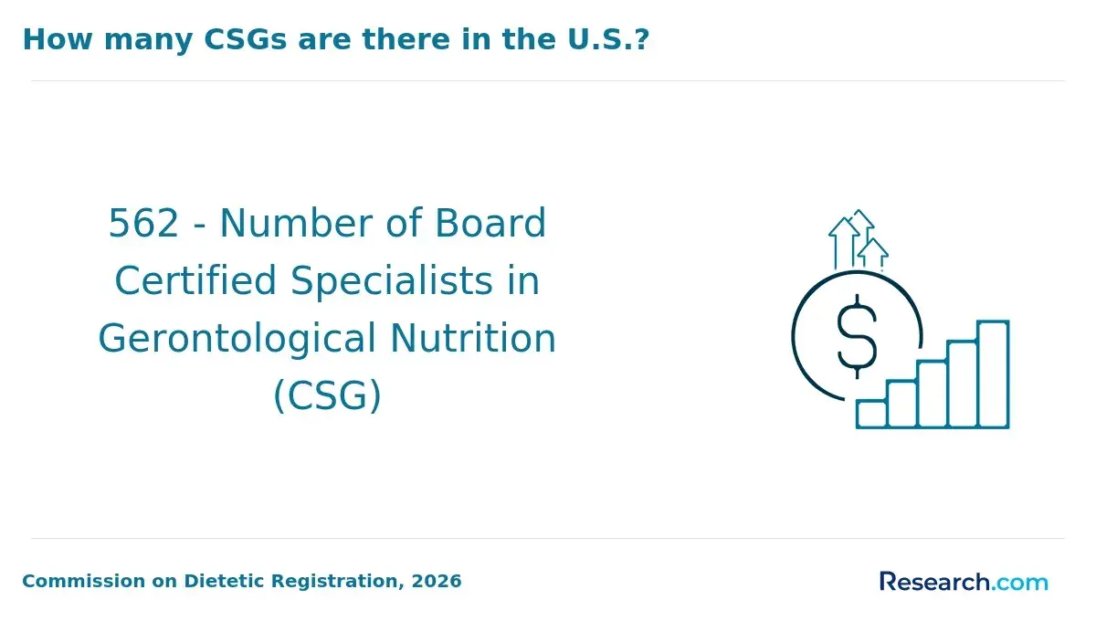 CSGs in the US