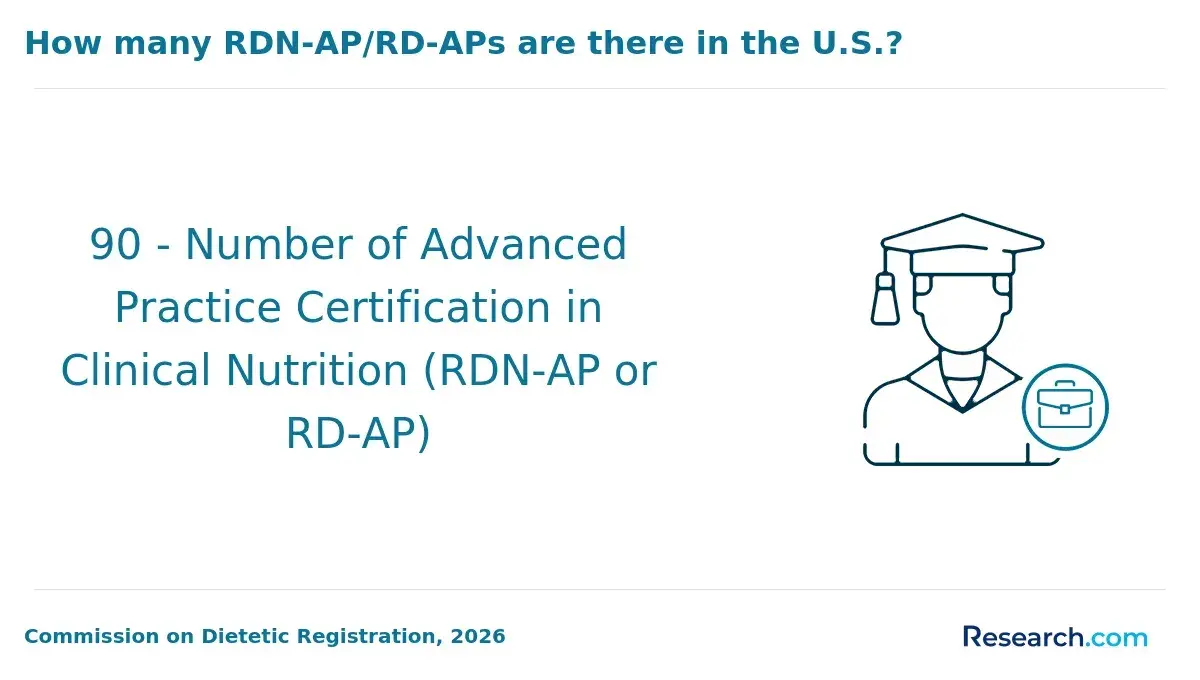 RDN-AP/RD-AP in the US