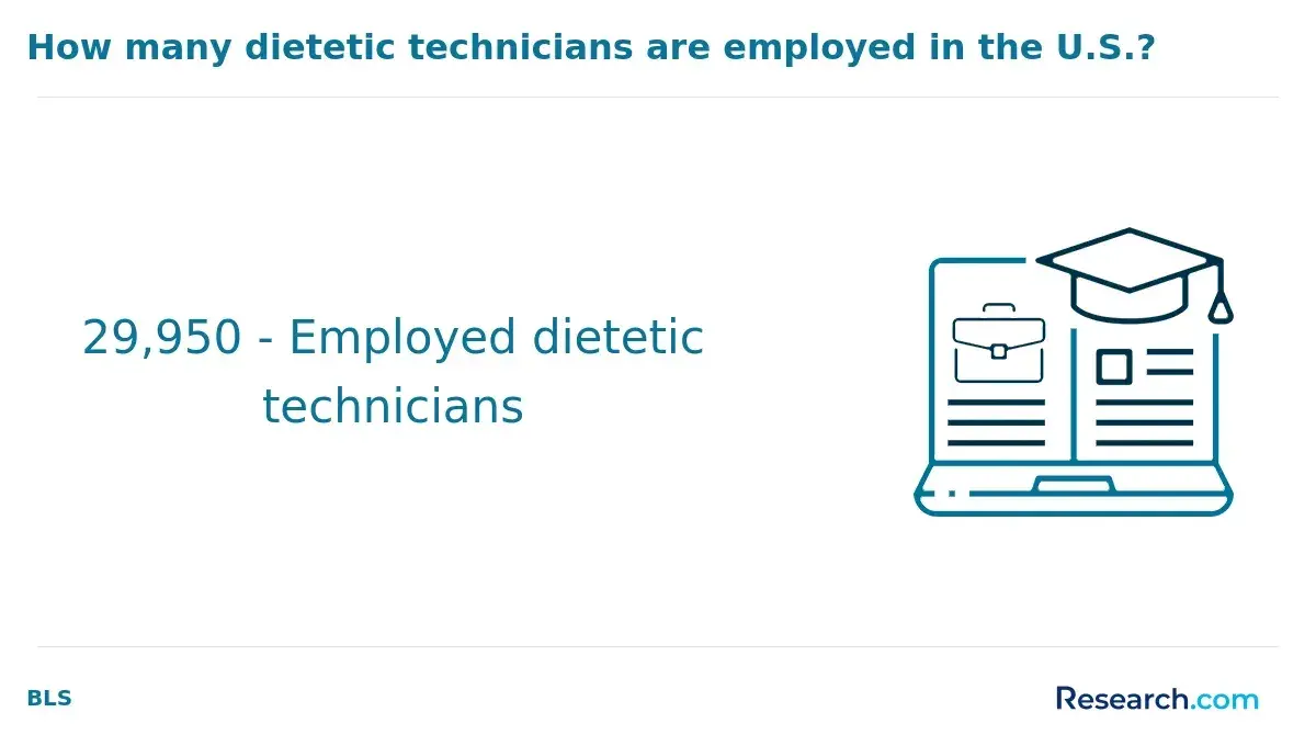 1770036172_137815__33__row-33__title-how-many-dietetic-technicians-are-employed-in-the-us.webp
