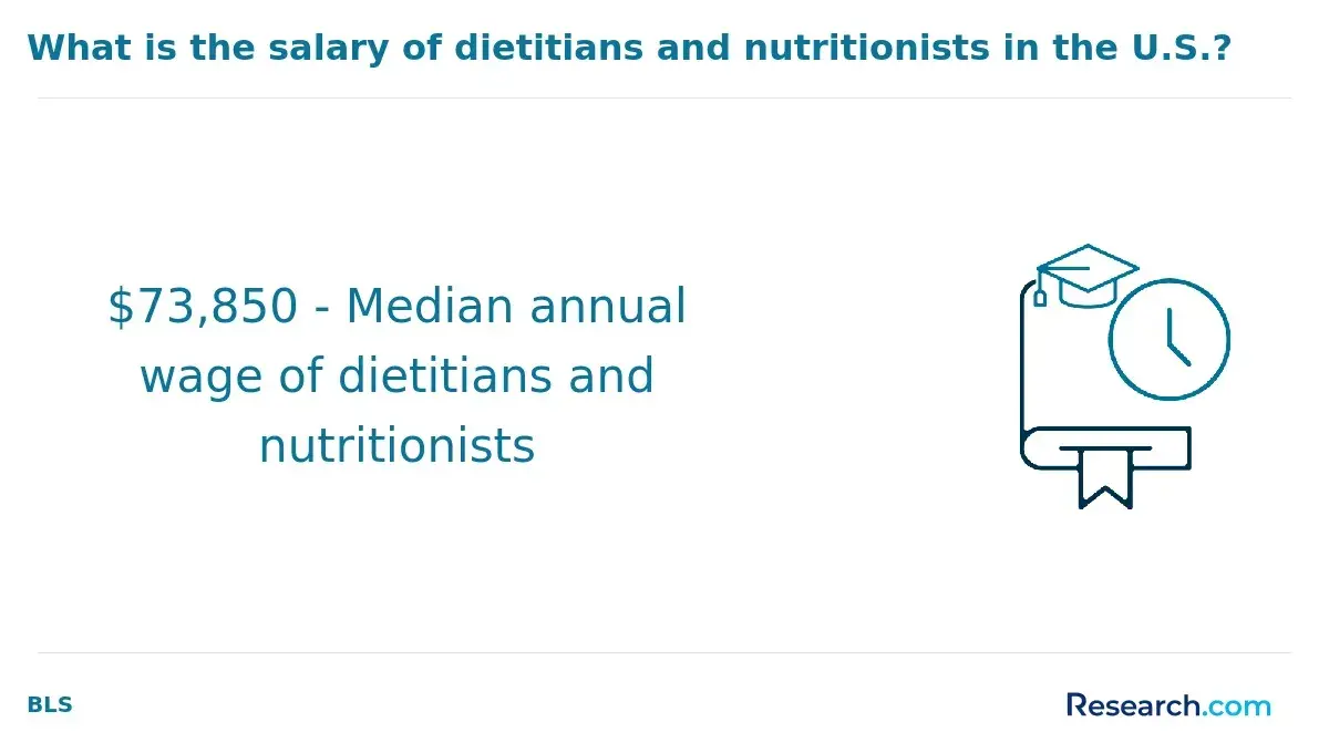 wage of dietitian and nutritionists