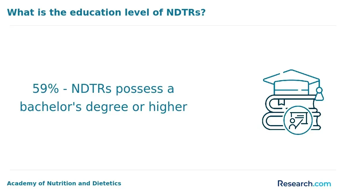 1770036173_19683__43__row-43__title-what-is-the-education-level-of-ndtrs.webp