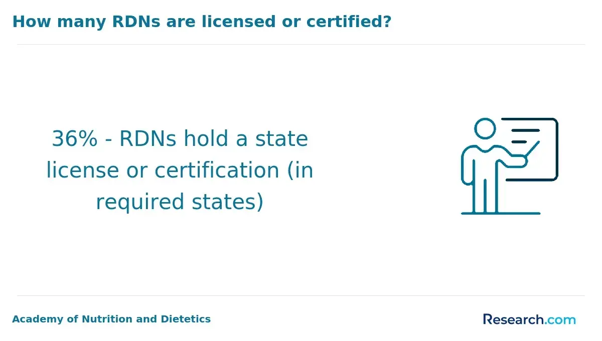 1770036173_25476__44__row-44__title-how-many-rdns-are-licensed-or-certified (5).webp