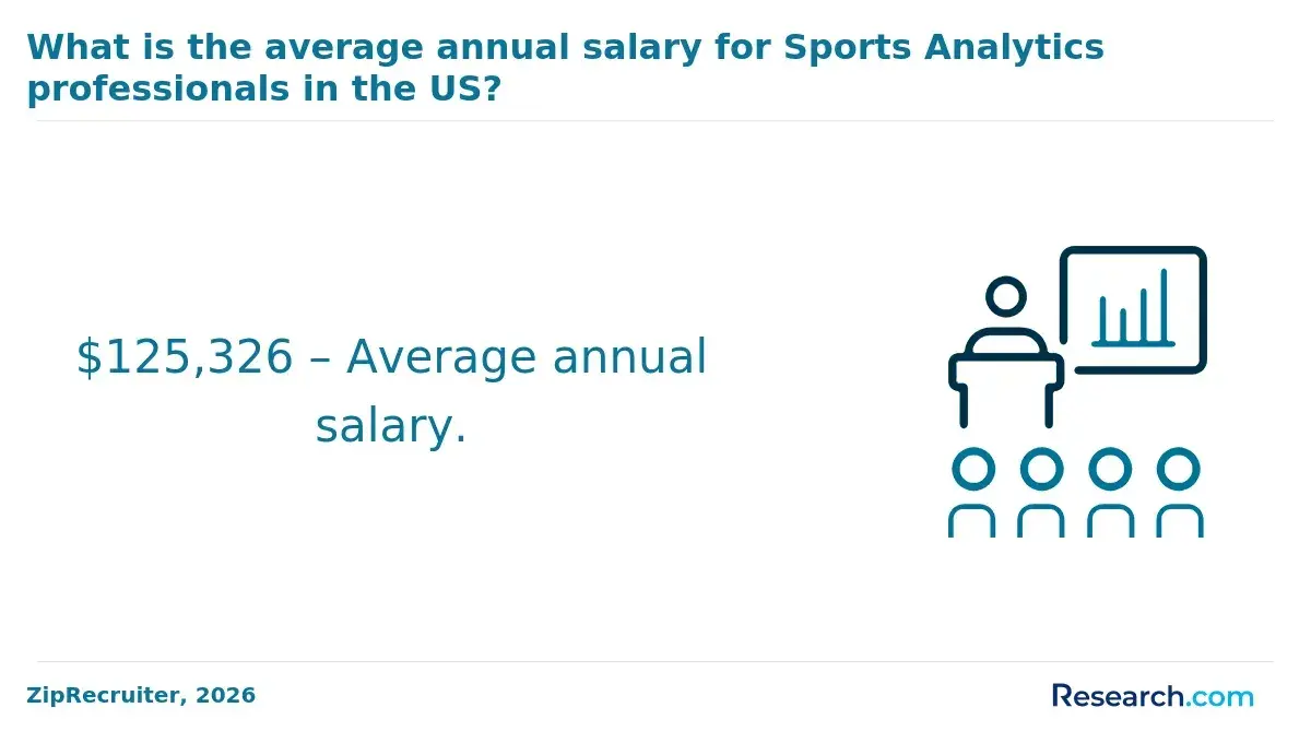 Average annual salary for sports analytics professionals