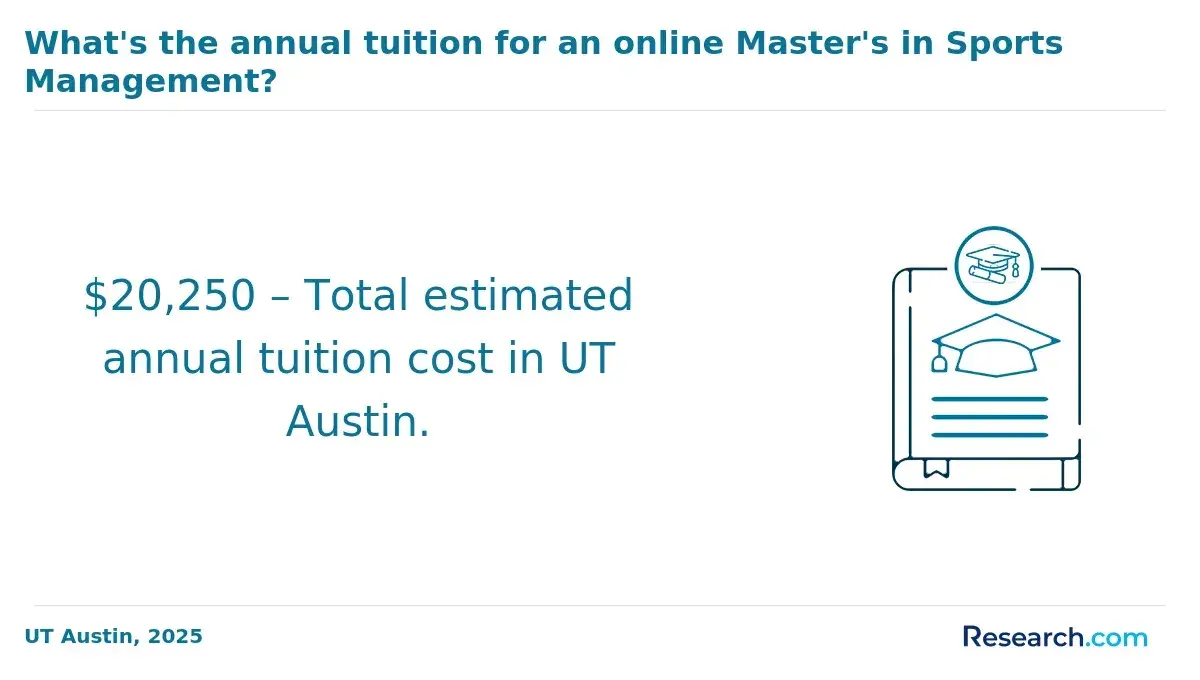 Tuition for online master's in sports management