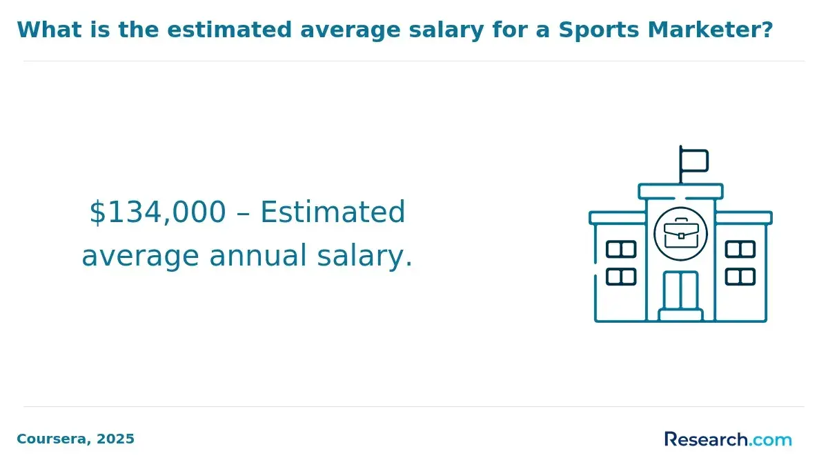 1770281316_104225__23__row-23__title-what-is-the-estimated-average-salary-for-a-sports-marketer.webp