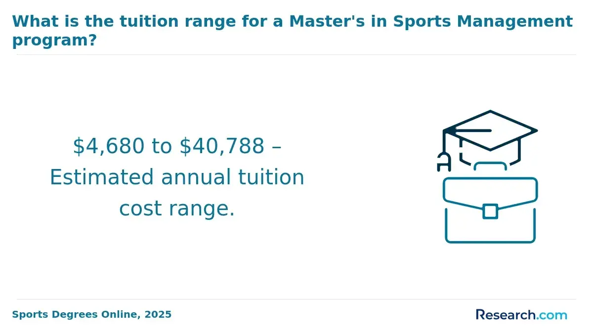 1770281316_117647__18__row-18__title-what-is-the-tuition-range-for-a-masters-in-sports-management-program.webp
