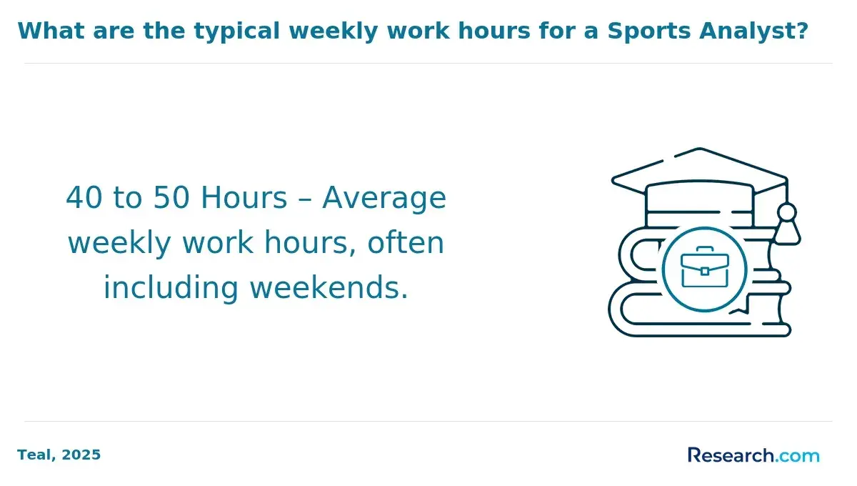 Weekly work hours of a sports analyst