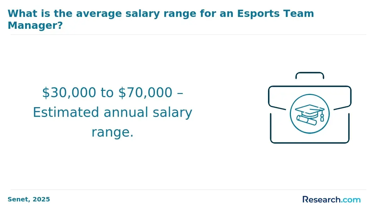 Salary range for esports team manager