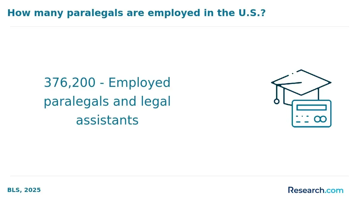 1770388780_369476__8__row-8__title-how-many-paralegals-are-employed-in-the-us.webp