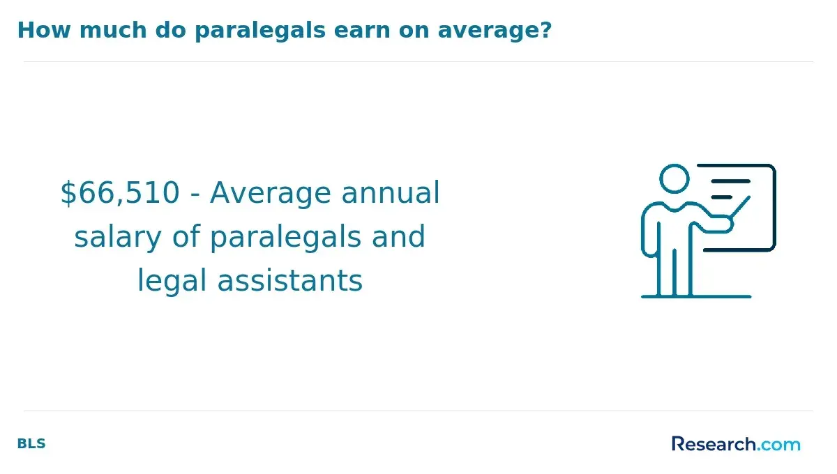 1770388780_370428__10__row-10__title-how-much-do-paralegals-earn-on-average.webp