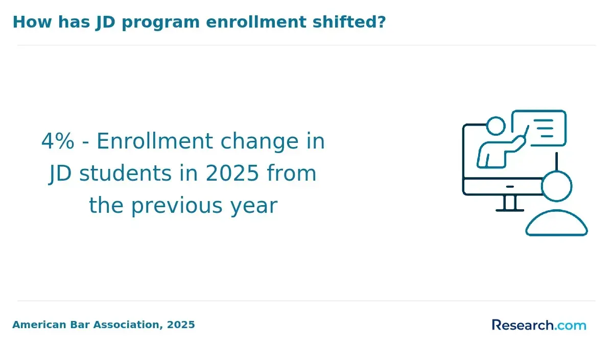 1770388781_428258__23__row-23__title-how-has-jd-program-enrollment-shifted.webp