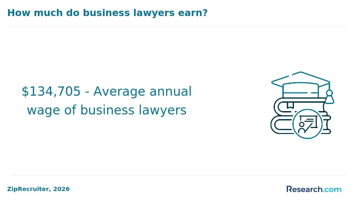 1770388783_246056__43__row-43__title-how-much-do-business-lawyers-earn.webp