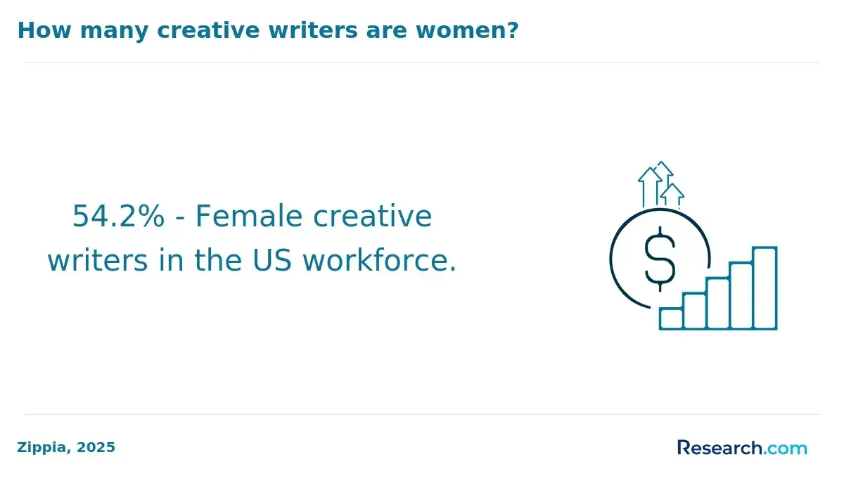 female writers