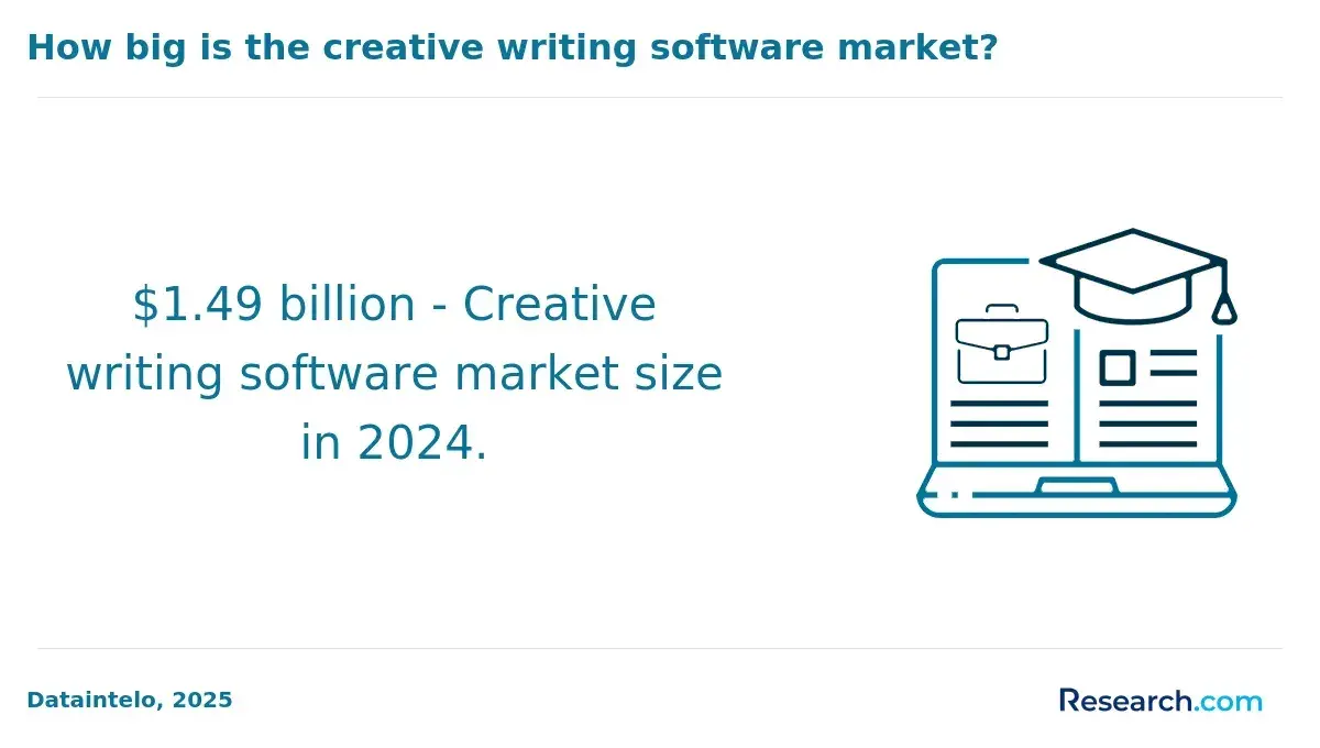 1770388957_1612__16__row-16__title-how-big-is-the-creative-writing-software-market.webp