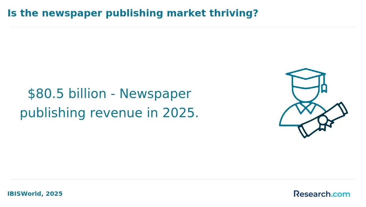 1770388957_186488__22__row-22__title-is-the-newspaper-publishing-market-thriving.webp