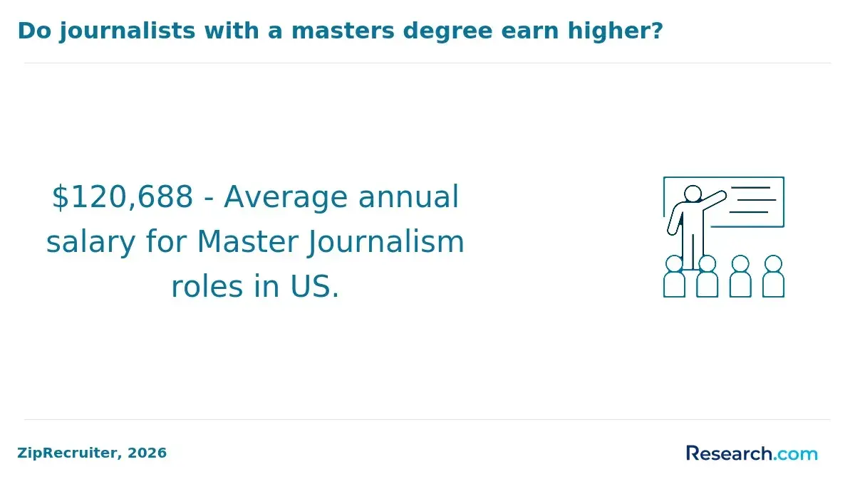 1770388957_252743__21__row-21__title-do-journalists-with-a-masters-degree-earn-higher.webp
