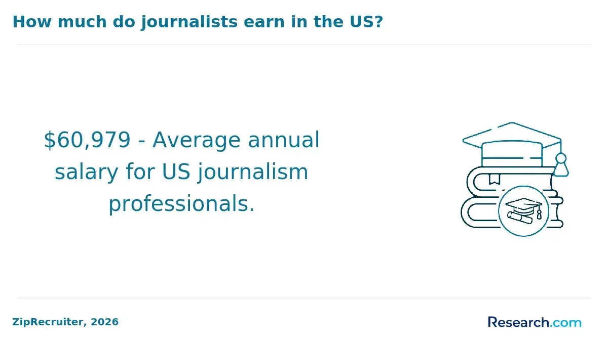 1770388957_38097__20__row-20__title-how-much-do-journalists-earn-in-the-us.webp