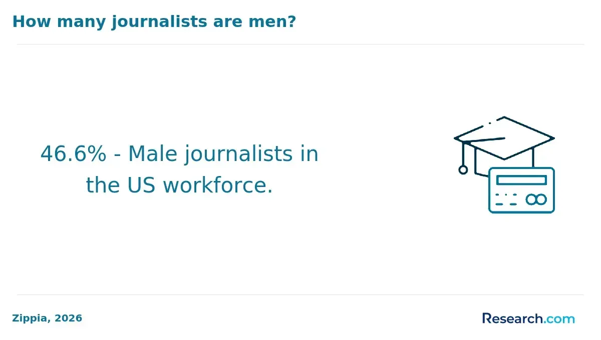 1770388957_774941__25__row-25__title-how-many-journalists-are-men.webp