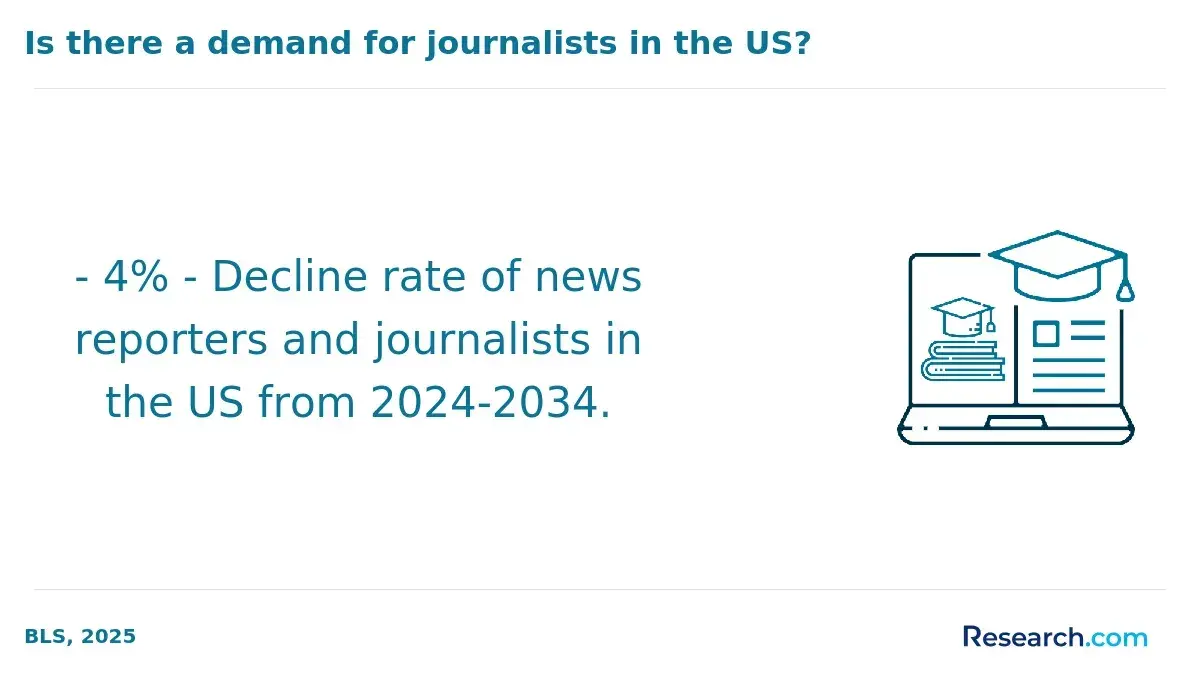 1770388957_820050__28__row-28__title-is-there-a-demand-for-journalists-in-the-us.webp