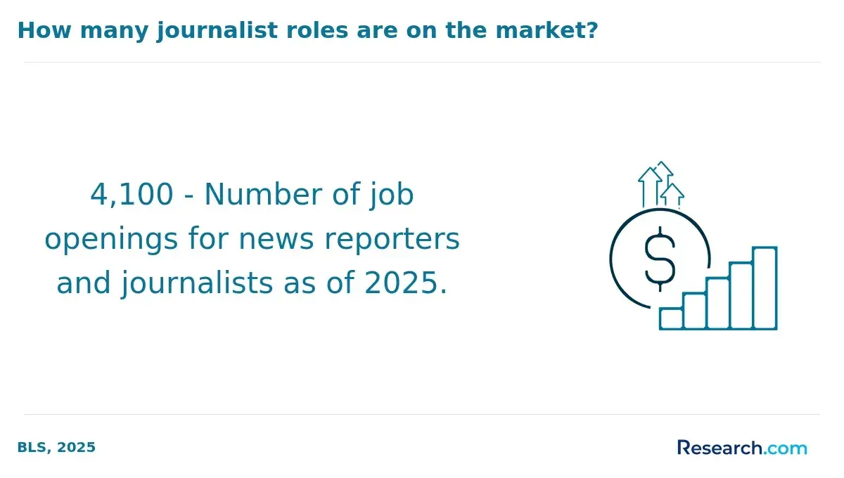 1770388957_825734__29__row-29__title-how-many-journalist-roles-are-on-the-market.webp