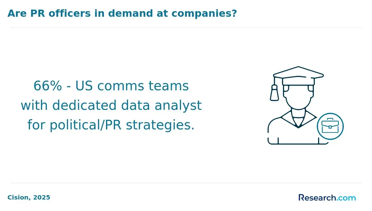 1770388957_829677__30__row-30__title-are-pr-officers-in-demand-at-companies.webp