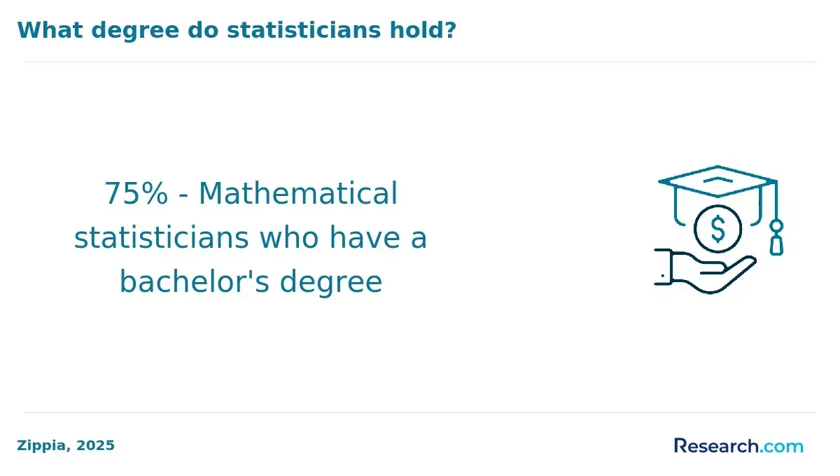 bachelor's degree statistician