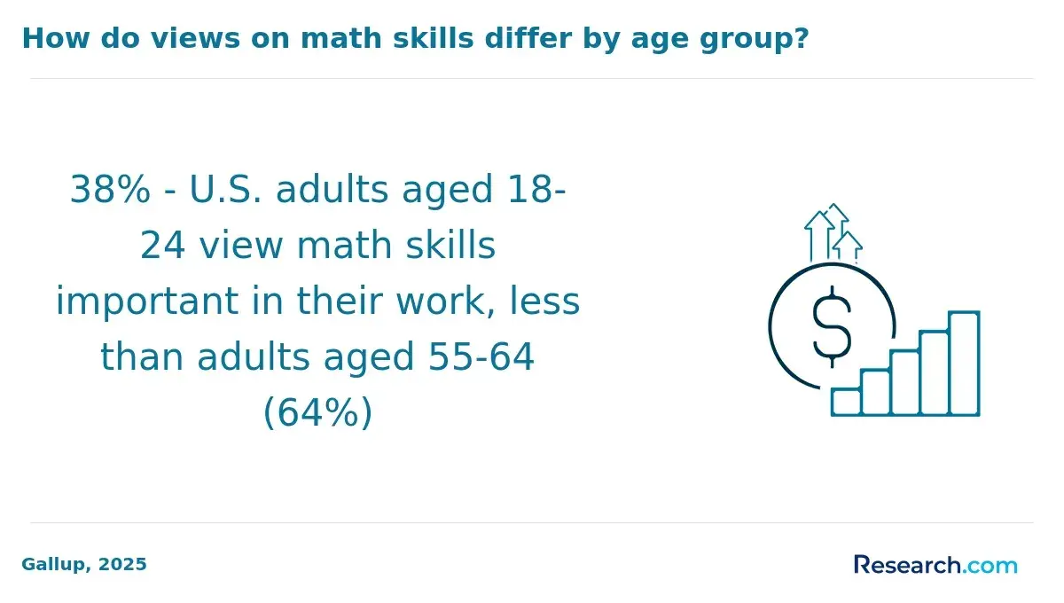 math skills at work