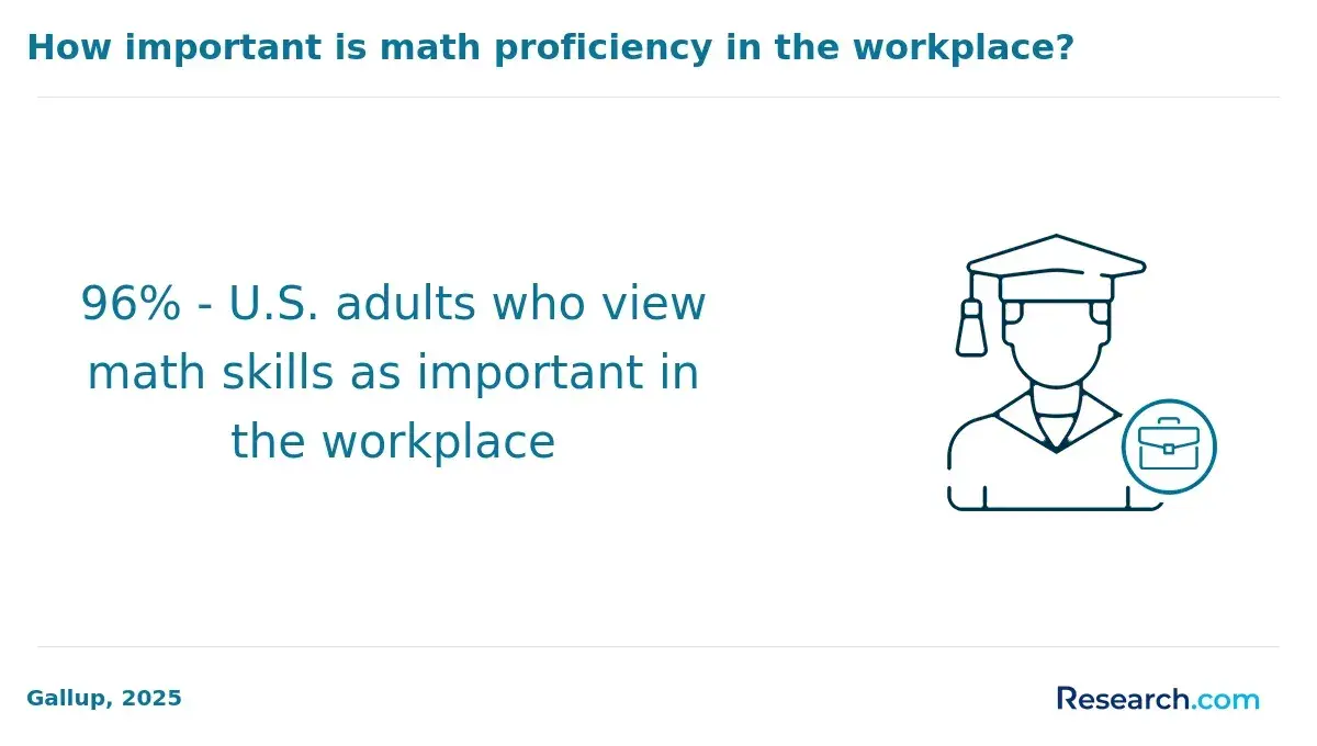 math skills in the workplace