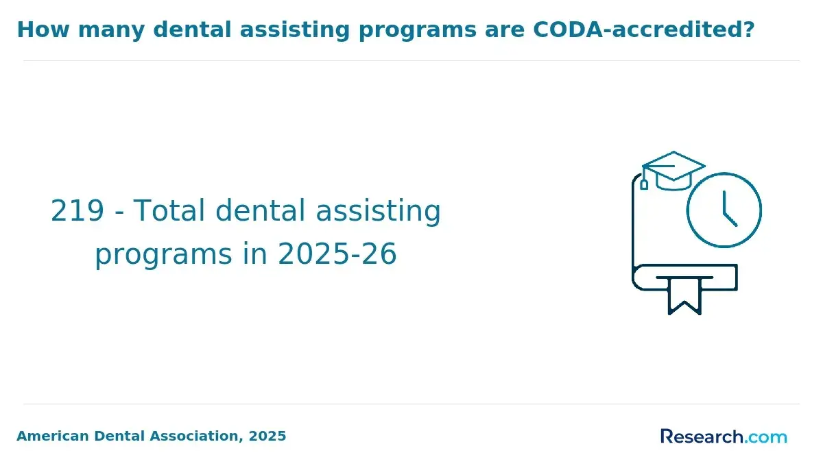 dental assisting programs
