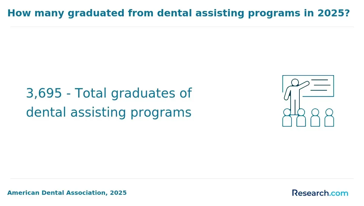 dental assisting graduates