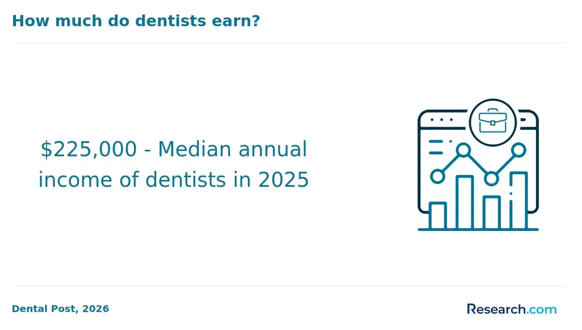 dentist salary
