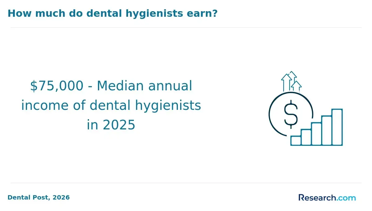 dental hygienist salary