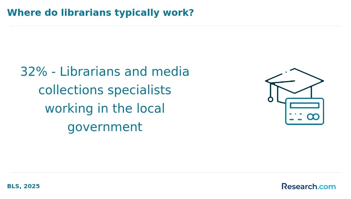 librarians in the govt