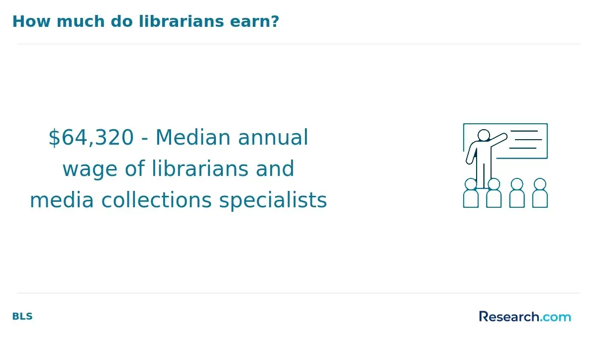 librarian wage