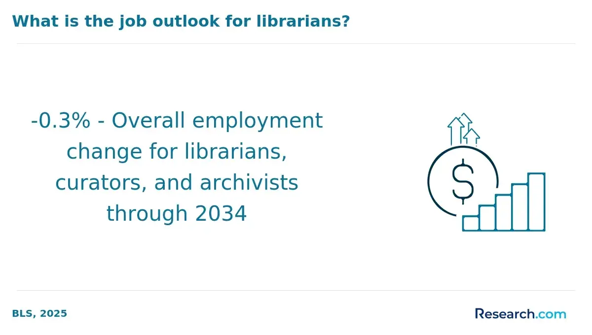 librarians, curators, archivists outlook