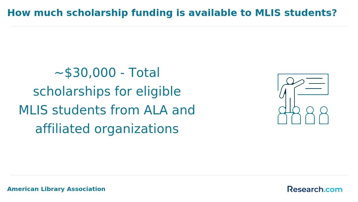 librarian scholarship