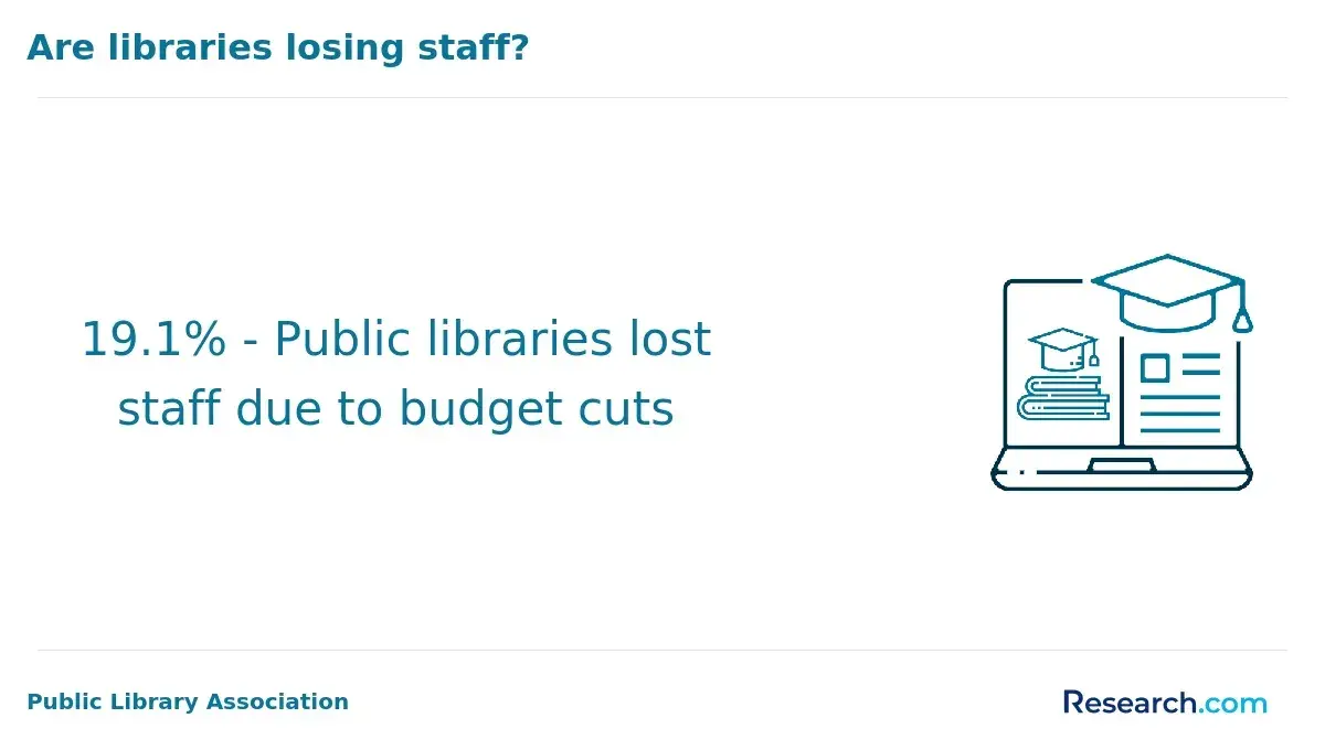 library staff budget cuts