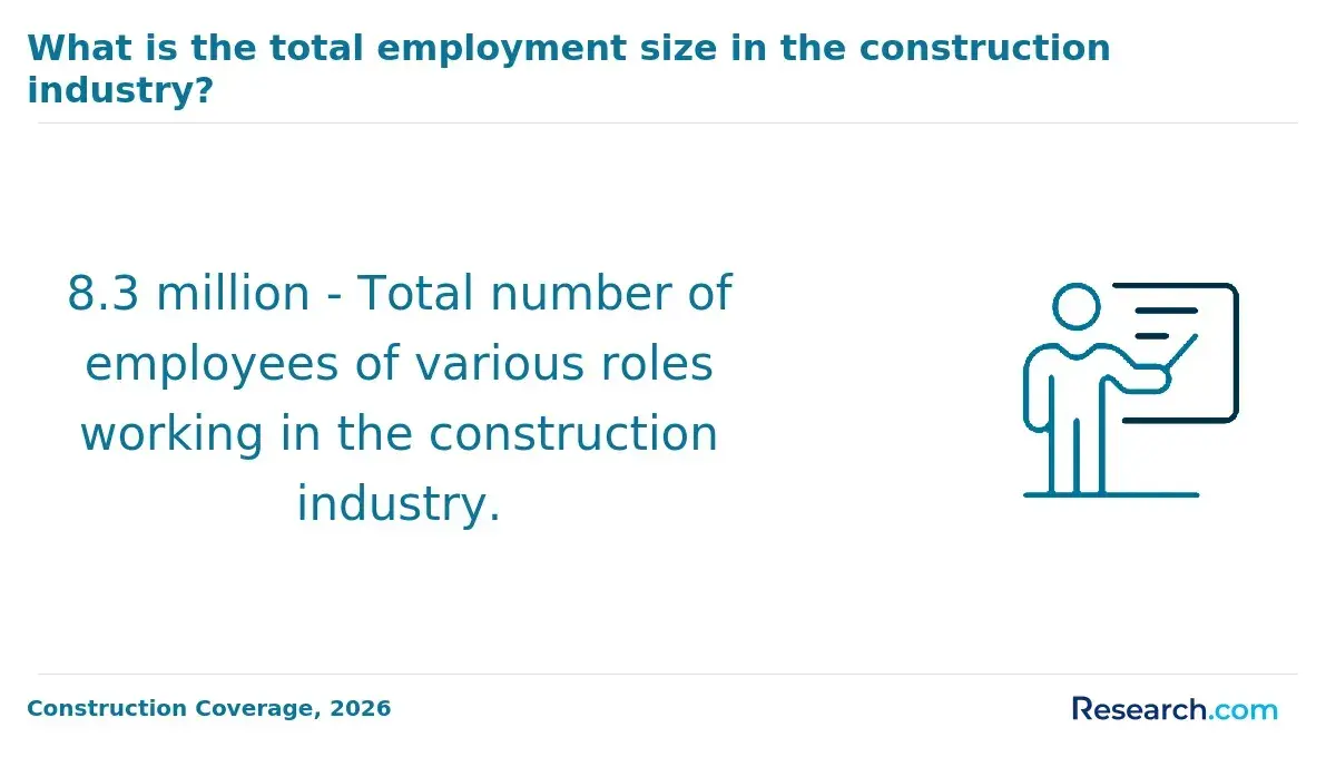 Construction industry employment size