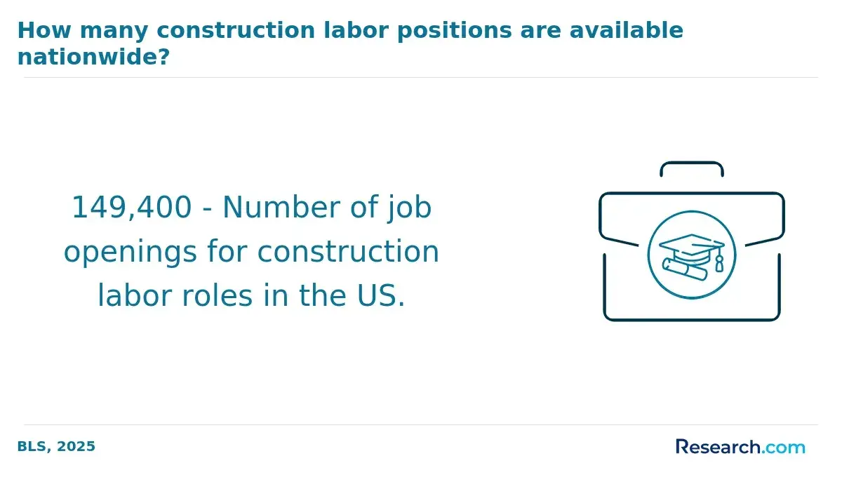 Construction labor job openings