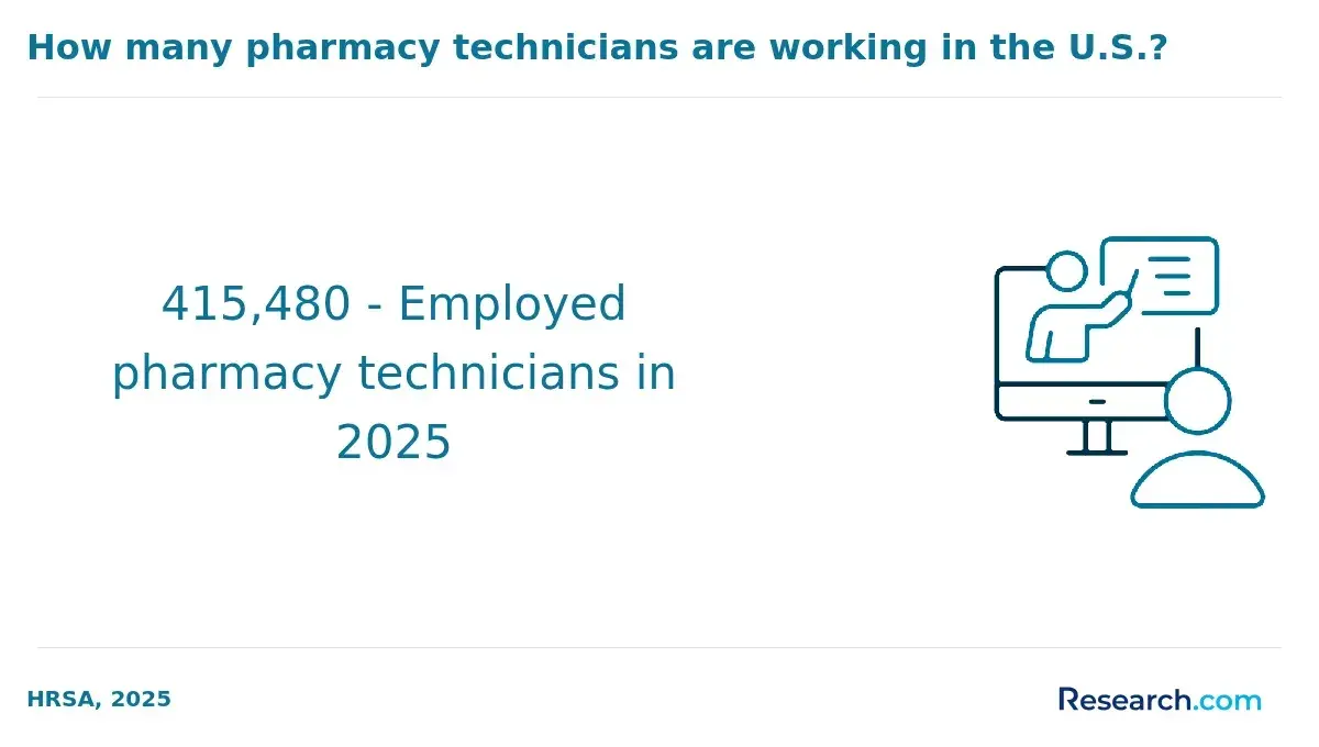 pharm tech
