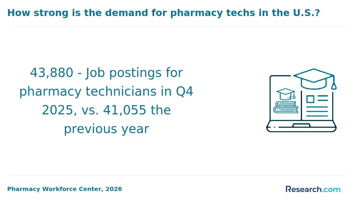 pharm tech job postings