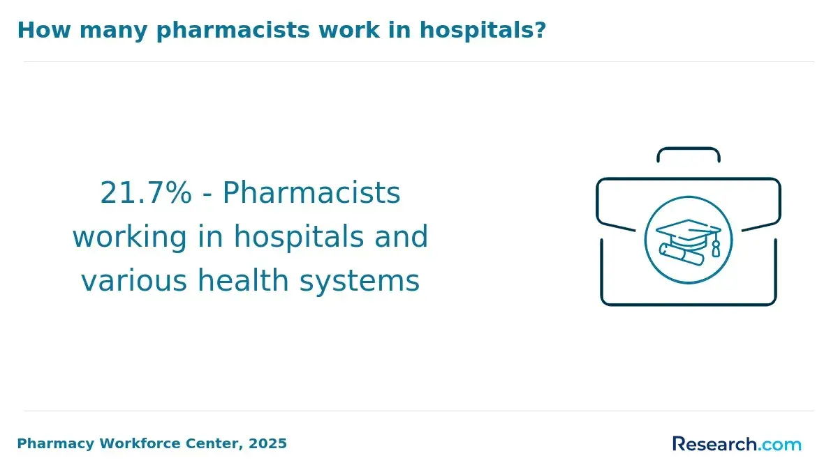 pharmacists in hospitals