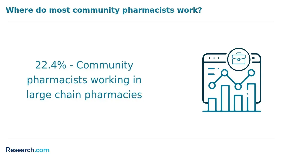 community pharmacist work setting